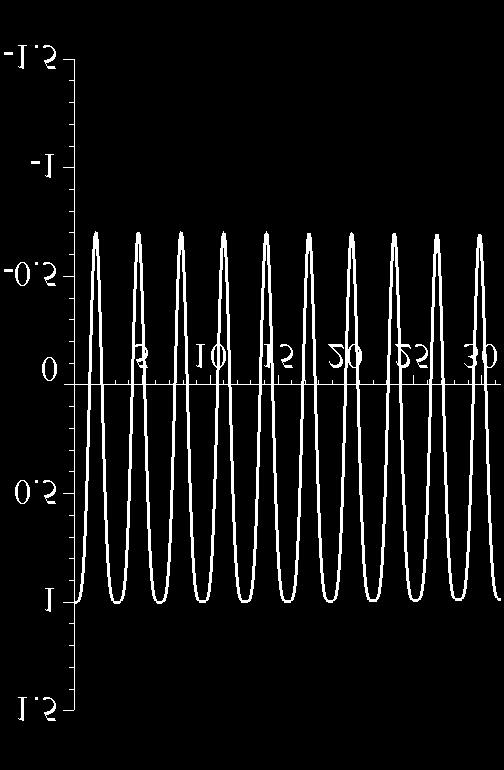 π-periodic ridge. Point 3 is corresponding to the well w 1, nd point is n investigting point on the 2π-trnsition curve of Mthieu stbility digrm.