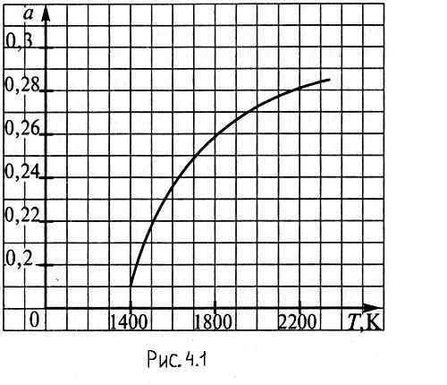 Fig.. The ratio of the integral emissivity to the integral emissivity of a black body at the same temperature for tungsten.