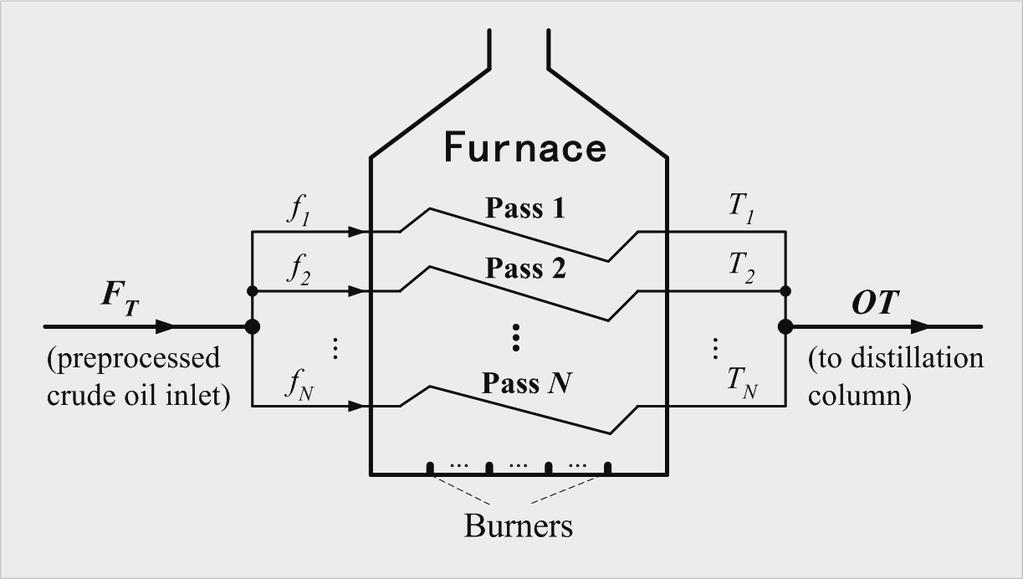 formulates the balanceability problems for balancing control of furnace systems with multiple parallel passes, investigates the balanceability of a switching control policy, and obtains a sufficient