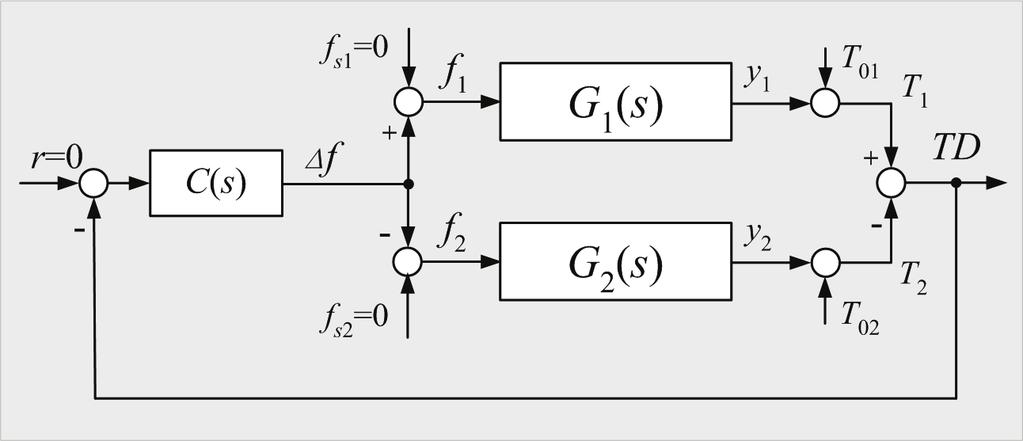 parallel pass i, i,,, N, whether or not the given switching control policy could drive the N parallel passes to have identical outlet temperatures. Denote () t () t t () M () N t () Fig. 4.