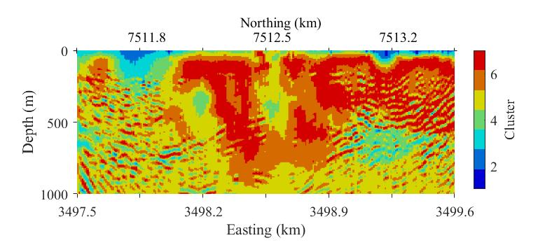 (b) Migrated seismic data along the section AA. (c) Acoustic impedance section from the inversion Inv#2.