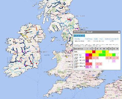 hydrometeorological services) Products: different forecasting & monitoring