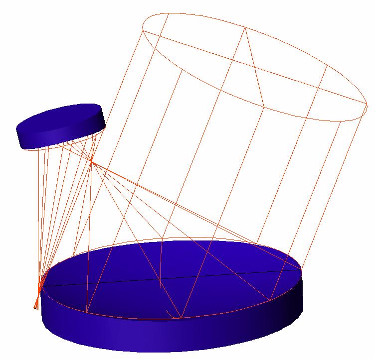 Figure 10. Schematic of off-axis, unblocked geometry for SAFIR antenna. The primary reflector diameter is again 10m, the secondary reflector diameter is 3m, and the off-axis angle is 45 degrees.