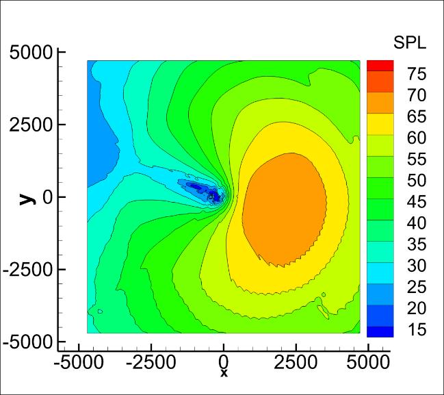 tilt = ~ 8 degrees x Only thickness noise is plotted for demonstration SPL of reflected wave