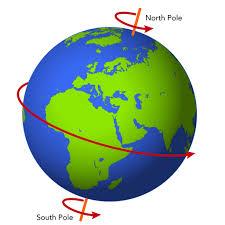 North Poleà Northernmost point on the earth, 90 degrees north South Poleà Southernmost point on the earth, 90 degrees south
