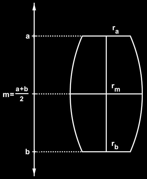 ) + f (x ) 6 Q (f ) = h [ ] f ( ) + 4f (x ) + f (x ) Simpson s Rule 3 Alredy Kepler used