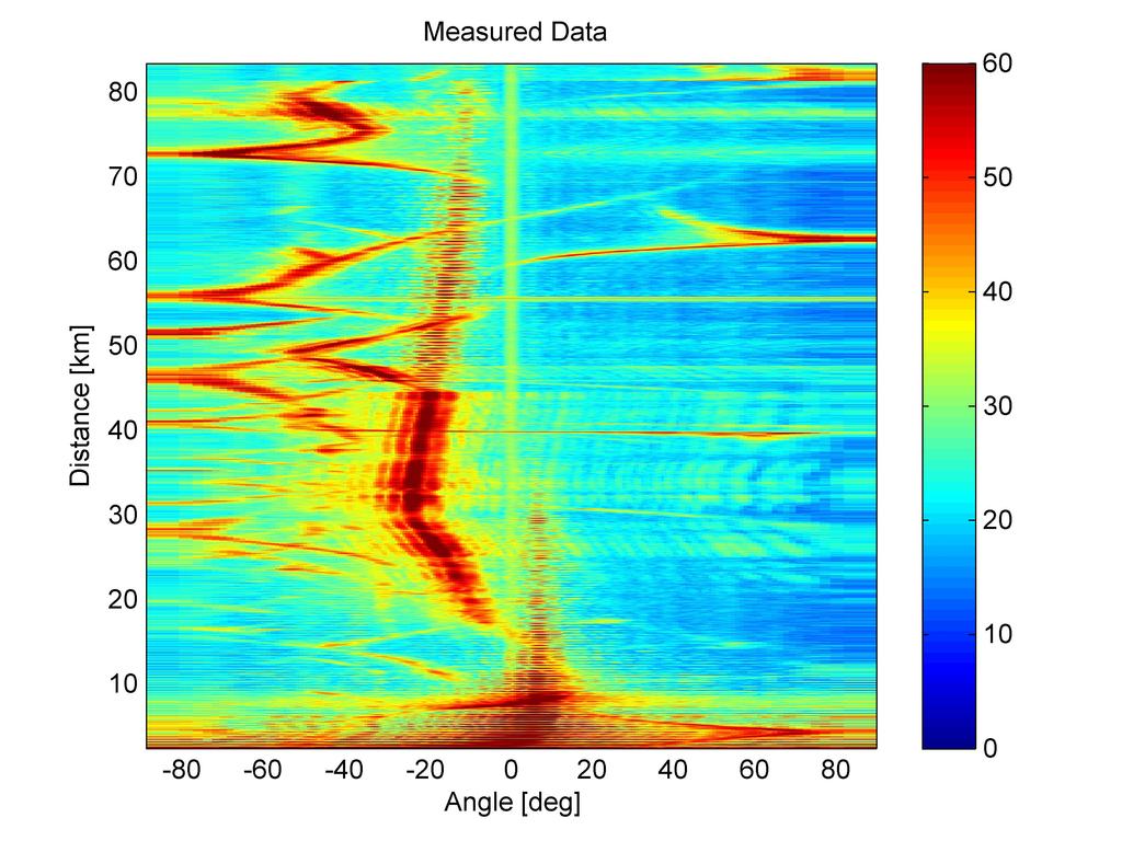(2001)]. These data suggest sound speed in the top layer of sediment decreases with increasing water depth. The seabed attenuation in the model is higher (0.9 db/λ ) on the ﬂat part of the shelf, i.e. the area around the 250 meter isobath where the array was located, and lower (0.