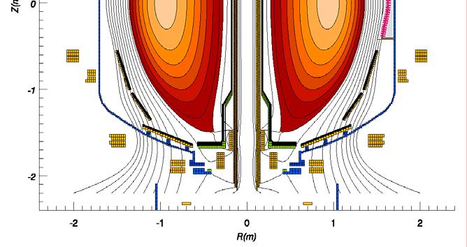 Small plasma size relative to gyro-radius (a/ρ i ~30 50) Large plasma flow (M A = V rotation /V A 0.