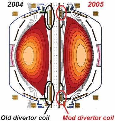 NSTX Dramatically Expanded the Spherical Torus Operating Space to Clarify Future ST Options 2005