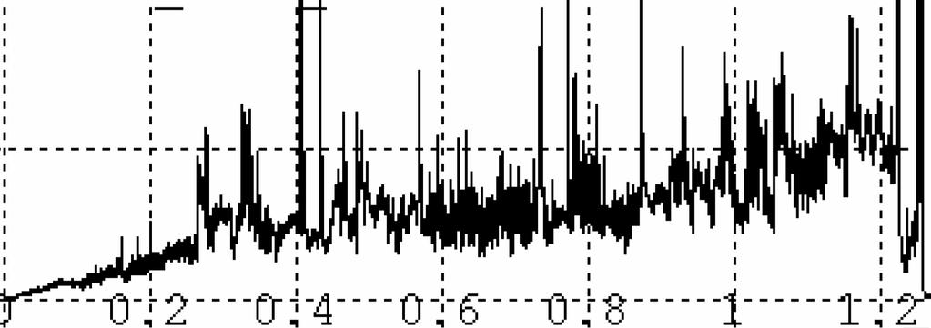 CAE/GAE (khz) 117532 [E Fredrickson] TAE/EPM- Fishbone (khz) 117532 D α 117532 MHD- Stationary Plasma β T = 15% β N = 5 β p = 1.3 V L ~ 0.2V P NB = 5.