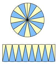 Figure 10: (g) Figure 11: Cutting the circle into a pizza and rearranging to form a (near) rectangle. Image taken from https://en.wikipedia.