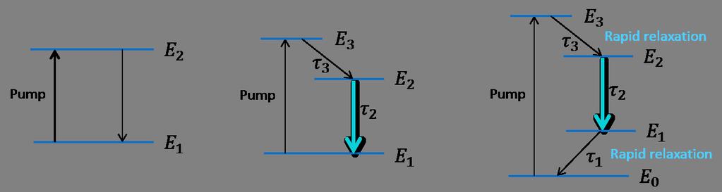 polarization, phase and direction of the emitted photon not determined in advance.