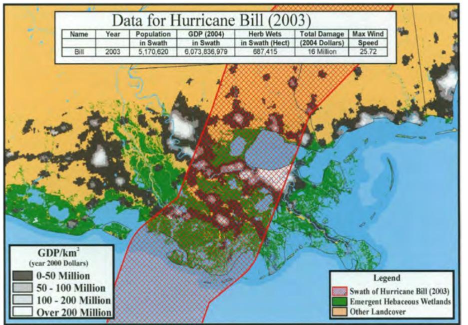 Estimations of protection afforded Source: Costanzaet al (2008) The Value of Coastal Wetlands for Hurricane Protection (Journal of the Human Environment) Social, management, economic perspectives