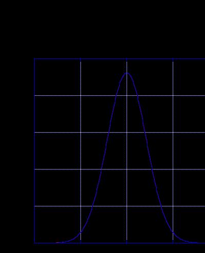 laser peak timing (10ns) 10 18 10 16 300 10 14 250 200 150 10 12 10 (ev)