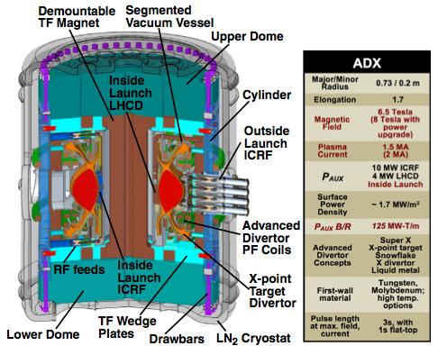 X-point target divertor study is motivated by the ADX tokamak concept discussed at MIT PSFC *B. LaBombard et al., Nucl.