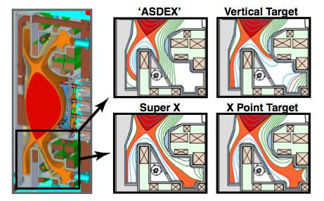 X-point target divertor is a component of ADX tokamak concept discussed at MIT *B. LaBombard et al., Nucl.