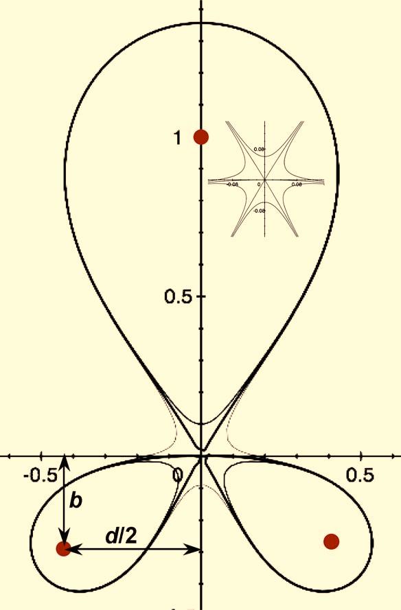 from those expected in a r Configurations with a secondary X-point in divertor considered by several groups in recent years 06450- Phys. Plasmas 14, 06450!007" D.