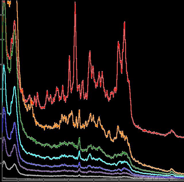 carotenoids False color image Colors match spectra Mechanism for cyanobacteria