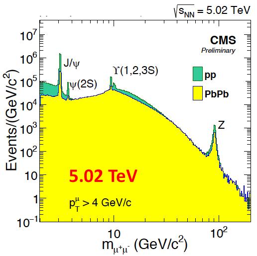 ϒ suppression in PbPb @ LHC ϒ suppression as a sensitive probe for the QGP Ø No significant effect of regeneration Ø m b 3m c cleaner theoretical