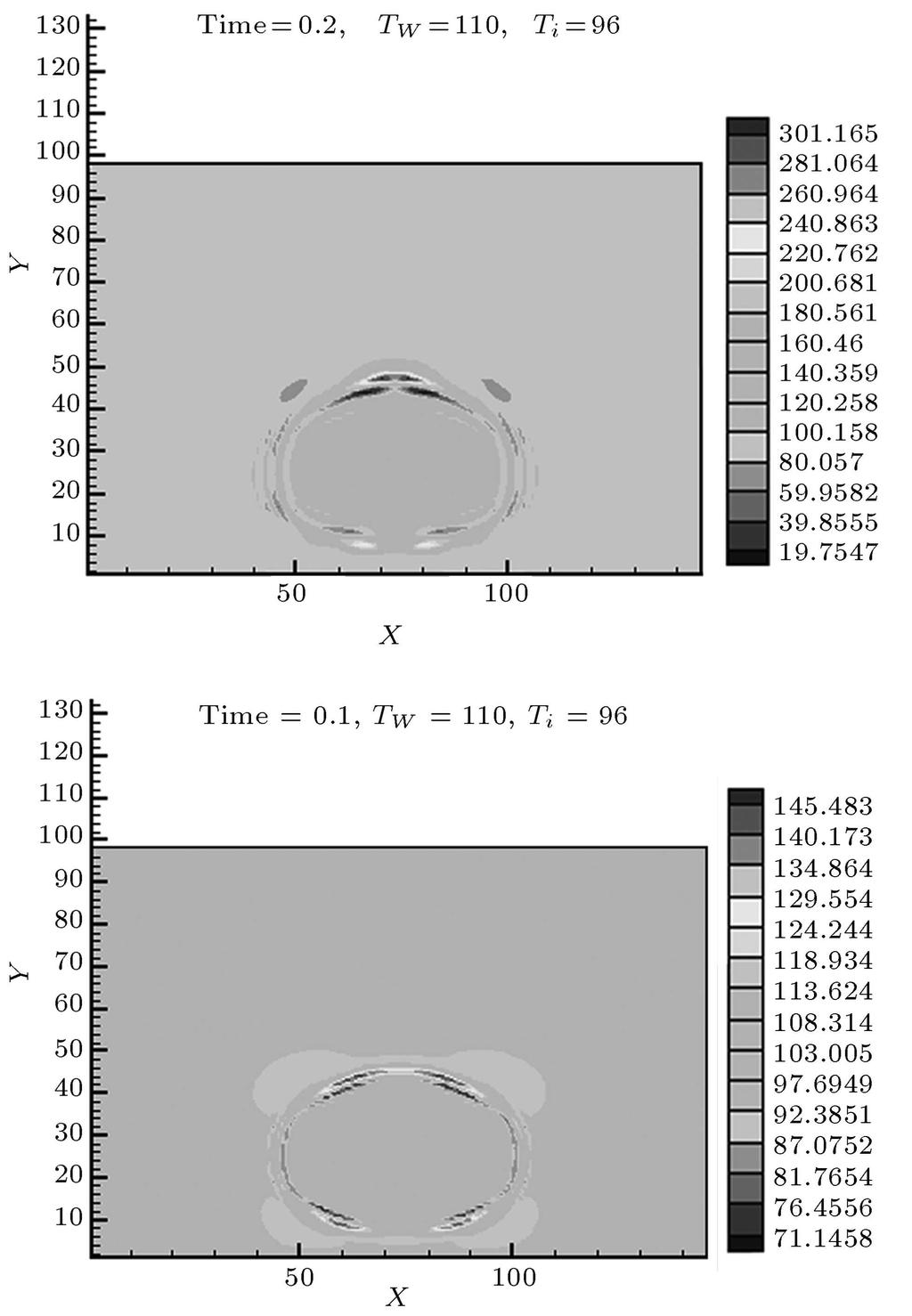 522 M.H. Saidi, M. Taeibi-Rahni, B. Asadi and G. Ahmadi no bubble motion with time which is consistent with the results of Figure 12. In Figure 13, cases 1, 3 and 4 are compared for t = 1 second.