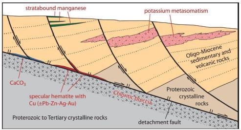 Schematic Model of Ramsey Silver Mineral System Detachment Fault Related Deposit R1603C-R1605C R1801-R1803 High-grade vein