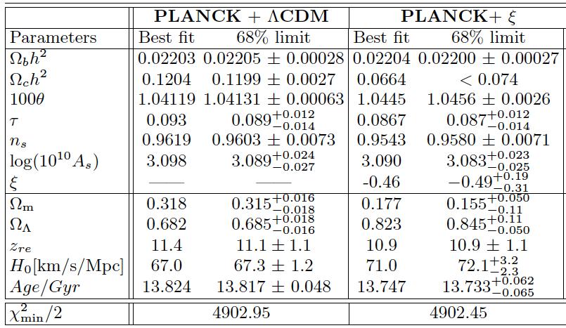 Interacting Dark Energy Constraints PLANCK Constraints VS, A. Marchini, L.