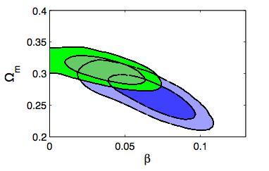 Backup Coupled Quintessence Constraints Models in the DEvel frame V.Pe]orino astro- ph.co:1405.