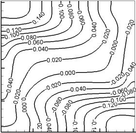 2 shows the streamlines, isoconcentrations and isotherms for Ra=10 5,