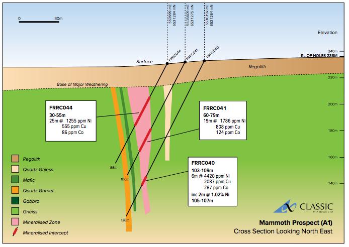 Latest Shallow Drilling Showing Continuity Along Strike & Depth Now