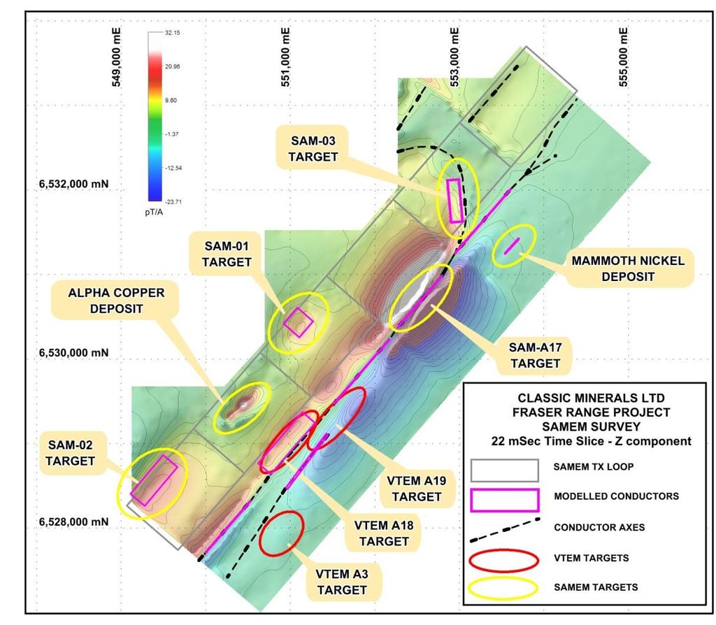 Now Identified 3 Deep Conductors in 8km Conductive "Hot Zone Main Focus of Exploration Currently completed a deep ground EM search down to ~500m, over 8km zone to identify deep drilling targets.