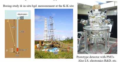 R&D for KASKA project R&D budgets have been approved in JFY2004~2005 Boring study at near-b site Prototype detector Electronics