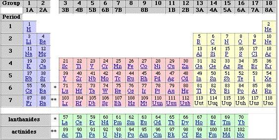 Elements that exist as gases at 25 C and 1 atm.