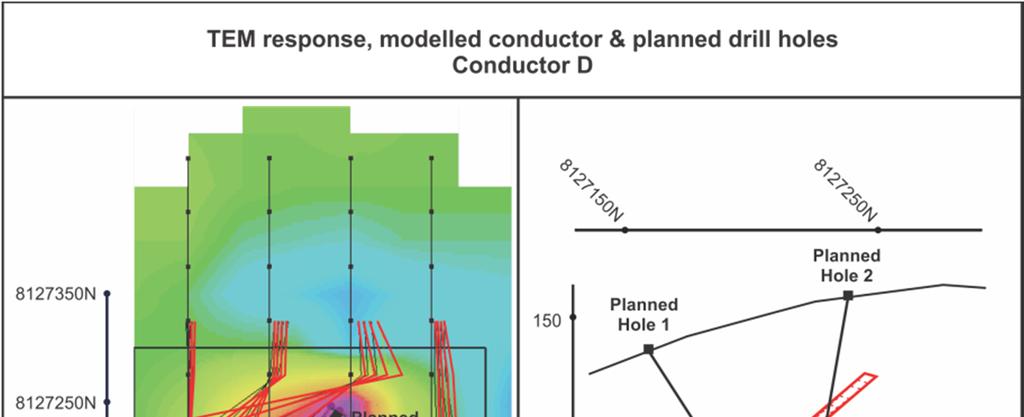 Conductor D Extremely high conductance of ~15,000 siemens (for