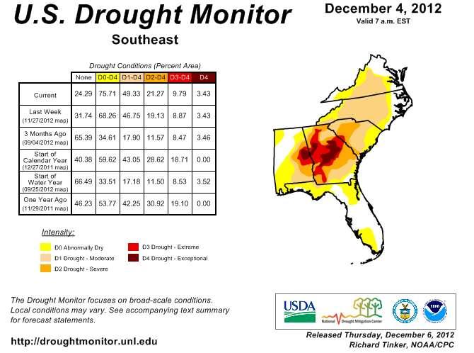 SITUATION: Significant drought