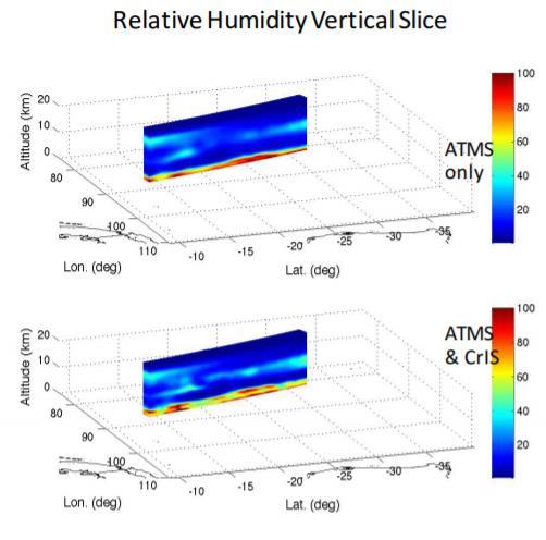 Vertical Profiles Displayed in AWIPS as NUCAPS soundings NUCAPS = NOAA Unique