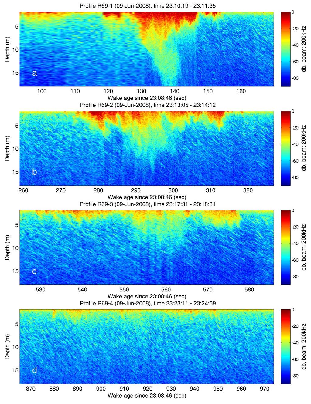 846 IEEE TRANSACTIONS ON GEOSCIENCE AND REMOTE SENSING, VOL. 48, NO. 2, FEBRUARY 2010 Fig. 6. Four crossings of the wake of a moving ship on June 9, 2008.