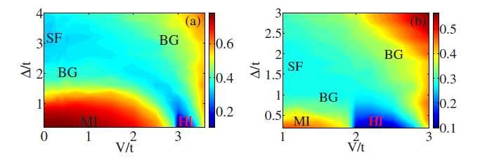 The entanglement spectrum (X. Deng-L.