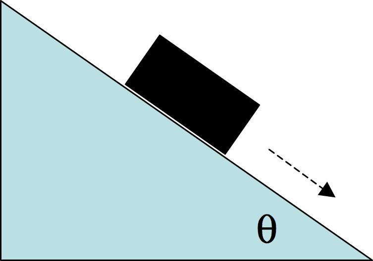 19. A crate is sliding down an incline that is 35 above the horizontal. If the coefficient of kinetic friction is µ k = 0.