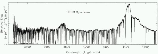 Summary: Emission line spectra: Optically thin volume of