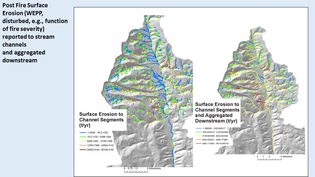 Predicted surface erosion is transferred to individual stream segments (left) and aggregated