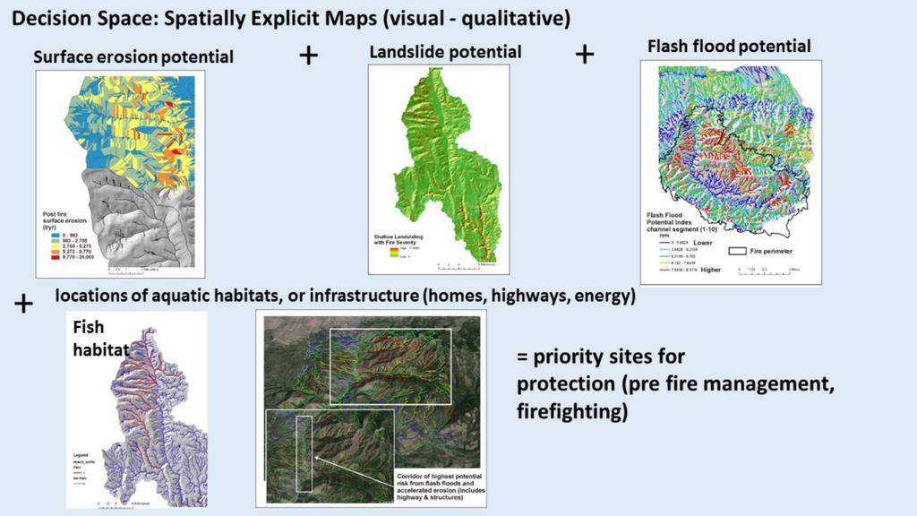 Information provided in the Fire and Fish analysis (previous slides, among other data) can be used visually and qualitatively to search for intersections or overlaps between various fire related
