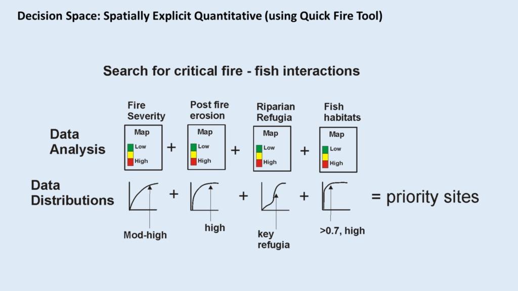 NetMap s Quick Tool that contains the Habitat-Stressor overlap capability can be used to locate intersections between fire related impacts and sensitive fish habitats.