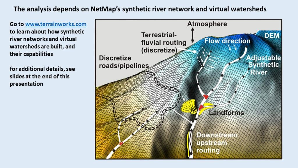 The analytical foundation for the Fire and Fish Analysis is NetMap s synthetic stream network and virtual watersheds.