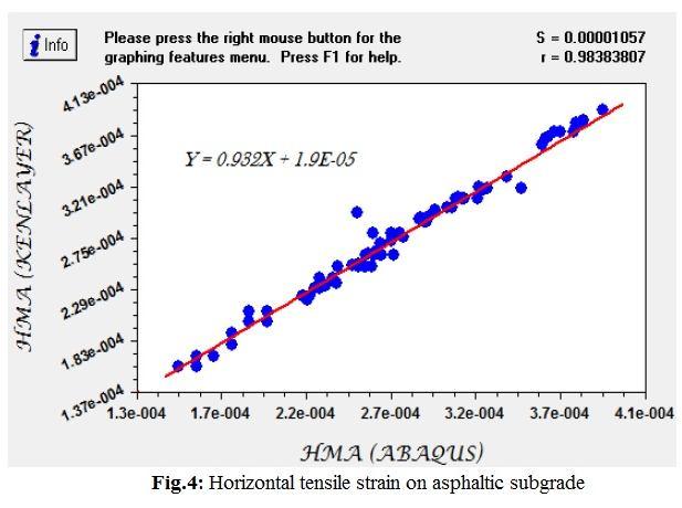 J. Basic. Appl. Sci. Res., 2(11)11743-11748, 2012 Since parameter p is greater than 0.05 (P>0.