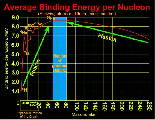 Average binding energy