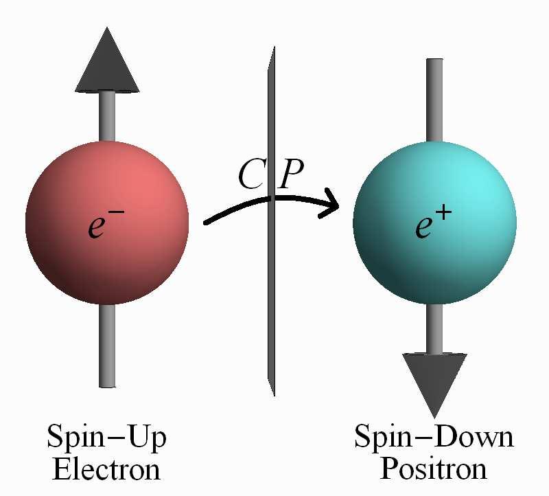 Handedness and CP-invariance In principle this allows to distinguish left- and right-handed coordinate systems and to communicate (e.g. to an alien) which one we re using.