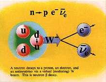 Naive Feynman rules in weak interactions Charged interactions (W + goes down, similar for charge-conjugated): ν e e