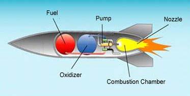 liquid fuel rocket>