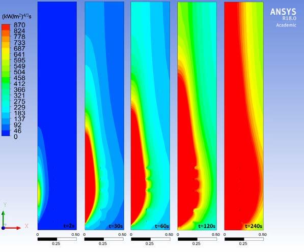 Cryogenic hydrogen jet fires (UU) Thermal dose calculation The employed CFD model has been previously validated against experiments by SNL on cryogenic
