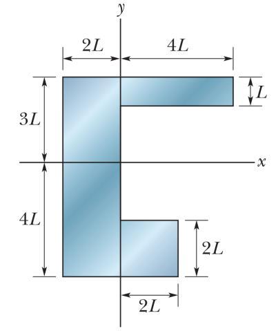 Coordinator: Dr. S. Kunwar Monday, March 25, 2019 Page: 4 Q9. What is the y-coordinate of the center of mass for the uniform plate shown in Figure 4 if L = 5.0 cm? A) 2.0 cm B) 1.0 cm C) +1.